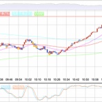 1570 日経レバ デイトレード日記｜混ぜるな危険 !? 投資と投機 !? デイトレの常識を疑え !? 覆せ !? 知らんけど !?