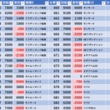 『5/31　アイランド秋葉原　月末　』の画像