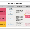 津波警報発令！今すぐ逃げてください