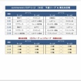 【2026/07/19】U-12 summer wars CUP 2日目