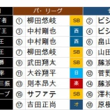 『かかしさんのタイトルホルダー大予想』の画像