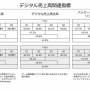【決算】任天堂、21年3月期は営業益81%増！スイッチソフト販売好調、ミリオンセラーは36タイトルに