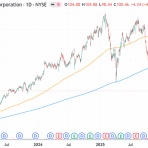 村越誠の投資資本主義