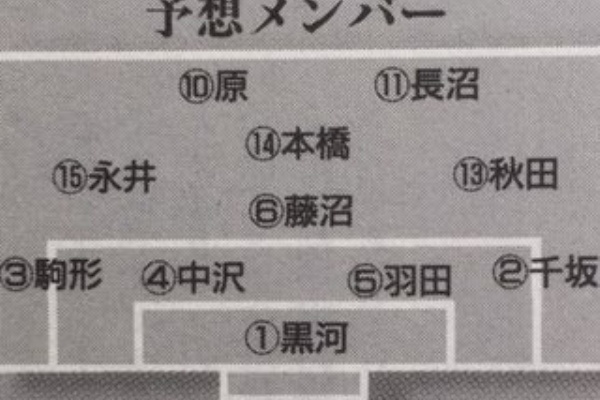 いにしえの高校サッカー備忘録 - 市立船橋