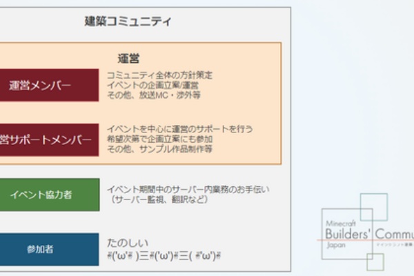 マインクラフト建築コミュニティ