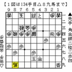 伊達の将棋愛好家（伊達将棋道場支部会員）