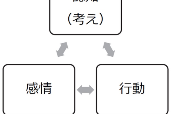 行動的