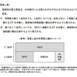 『2017年7月25日予測・建て玉更新　「日銀さんが来て支えてた」みたいになっていますが、、』の画像