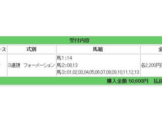 日曜日情報：競馬