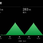 ロードレーサーでいこう！