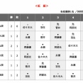 【王位戦 挑決リーグ】永瀬拓矢九段が阿部光瑠七段に勝利
