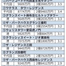 【朗報】東京、住んでるだけで2億円稼げる街になるｗｗｗｗｗｗｗ