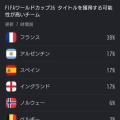 【最新】フランスの次に優勝する確率が高い国ｗｗｗｗｗｗｗｗ