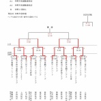 イオン中野野球大会事務局