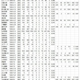 『当丑年年男選手総まくり　1949年生まれ』の画像