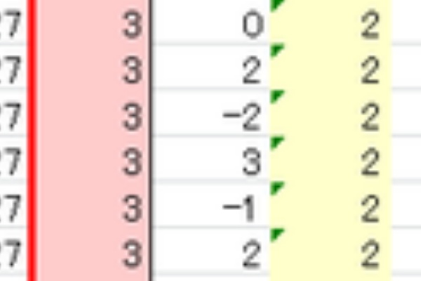 三十路を過ぎたポンコツのナンバーズblog ナンバーズ３予想