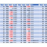 『5/5　エスパス新宿歌舞伎町　極パス』の画像