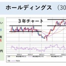 持ち株紹介：あいホールディングス