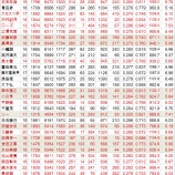 『忘れ去られた大選手たち 打者編|野球史』の画像