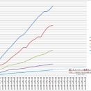 【十月作戦】2025年10月21日ランキング【艦これアーケード】