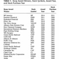 健康経営は、株価を上げるか？