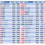 『12/15　エスパス高田馬場本店　SS蓮くん・ヒカルくん』の画像