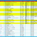 愛馬の近況更新一覧（2025年10月23日時点）