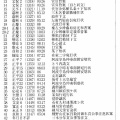 三木家文書NO５　御衣御殿人集団は中世ではなく、近世の和紙集団の講メンバーだった