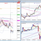 '26.2.23　ドル円は小幅に3日続伸。一時155.54円付近まで値を上げたが、米最高裁判所が「トランプ大統領による広範な関税措置」を違法とする判断を下するとドル売りが優勢に。