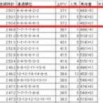 ツベイバ劇場別館～競馬穴予想ブログ