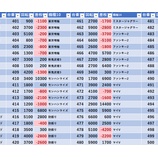 『10/22 マルハン昭島 東スロ注目』の画像