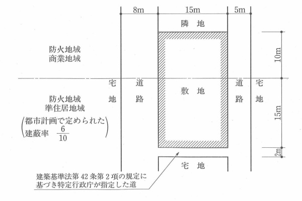 建築デザイン研究科 - H29法規
