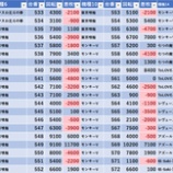 『9/29　スーパーＤステーション東金　旧イベ』の画像