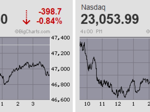日経平均は高値圏での一進一退続く 一時1千円超の突っ込み安も大半を埋め戻し