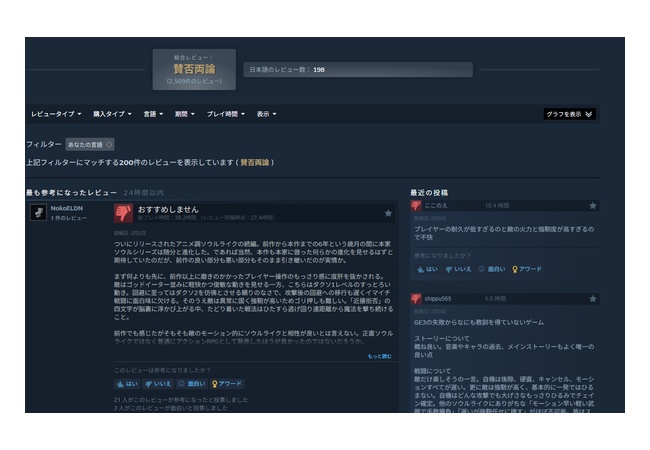 【悲報】前作400万のコードヴェイン2、評価は賛否・Steam最大同接数11500人で苦戦