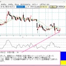 しっかりした投資の相談先を持ちましょう。
