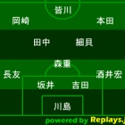 『【国際親善試合】アギーレJAPAN始動（vsウルグアイ、ベネズエラ）』の画像