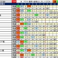 3/28（土）JRA　波乱レース＆鉄板軸馬
