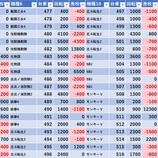 『2/3　マルハン八王子四谷』の画像