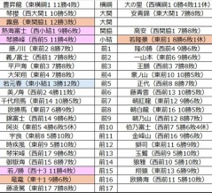 ■2061 令和8年5月場所予想番付