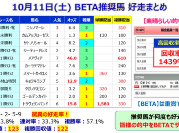 【予想】秋華賞 ～かなり難解！？悩んだ時はそのレースの原点を大事にする！～＜2025＞