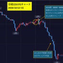 2026秋～年末の日経平均株価予想