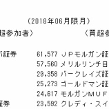 『2018年3月13日予測・建て玉更新　ちょっと大げさですね、、わざと大げさに売り煽っています（笑）、、』の画像