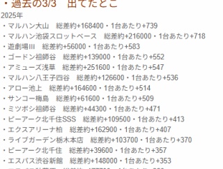 過去の3/3　出てたとこ　まとめ