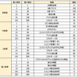 『【フィッシングスーパースターズ】孝行者の月シーズナルイベント第二弾のご案内』の画像