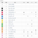 第42回マイルチャンピオンシップ(GⅠ)🏇