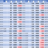 『2/17　エスパス新小岩　旧イベ』の画像