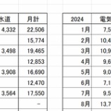 『「政府の補助があっても17,550円」25年7月の光熱費』の画像