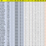 『【MLBパーフェクトイニング2021】※終了※5月20日(木)メンテナンスのご案内』の画像