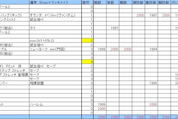 K−1 グランプリ 2000年 トレーディングカード 124枚 Amazon | FIGHTING ILLUSION K-1GP 2000 | ゲームソフト